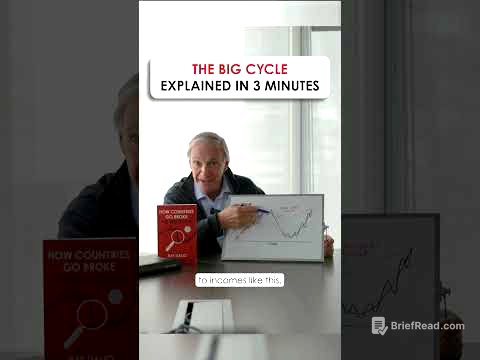 Ray Dalio's the Big Cycle Explained in 3 Minutes