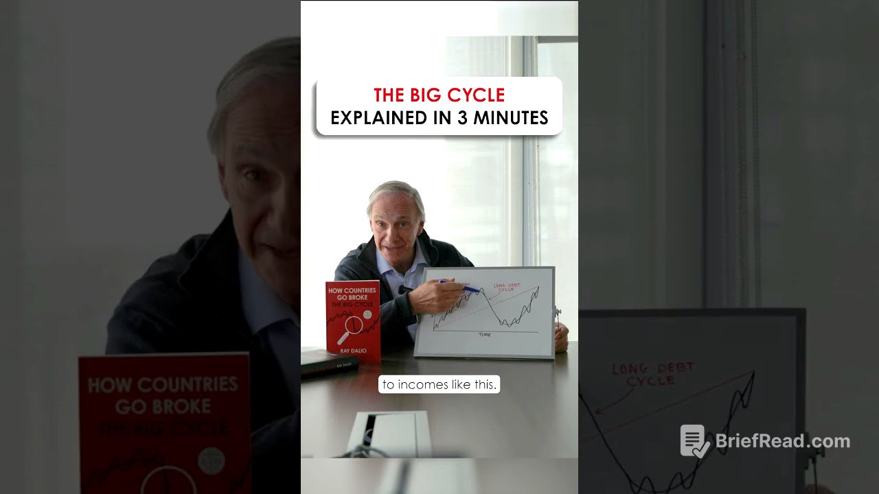 Ray Dalio's the Big Cycle Explained in 3 Minutes