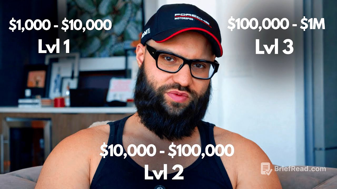 How To Compound $1,000 to $1 Million+ Trading Forex