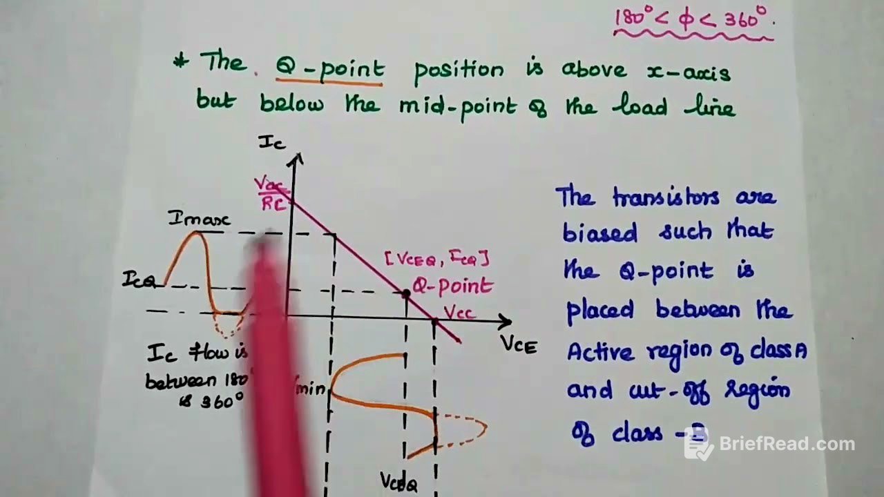 Class AB Amplifier - Operation and Its Efficiency