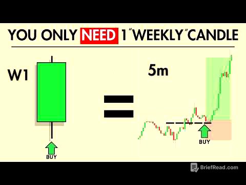 You ONLY Need ONE Weekly candle to master directional bias( LIVE trade results)