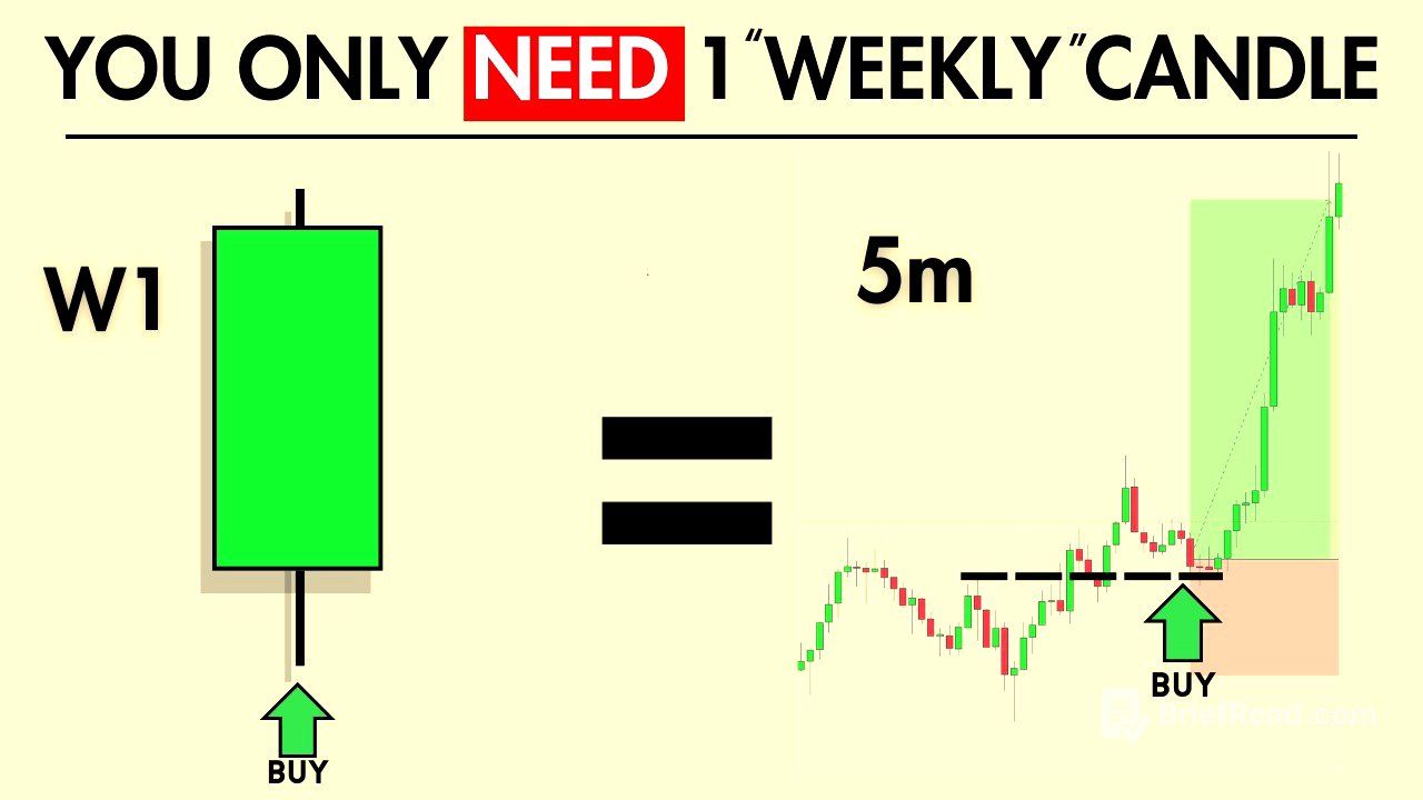 You ONLY Need ONE Weekly candle to master directional bias( LIVE trade results)