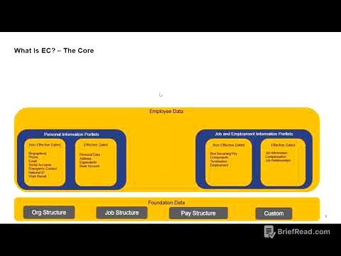 SAP SuccessFactors Employee Central Day 5