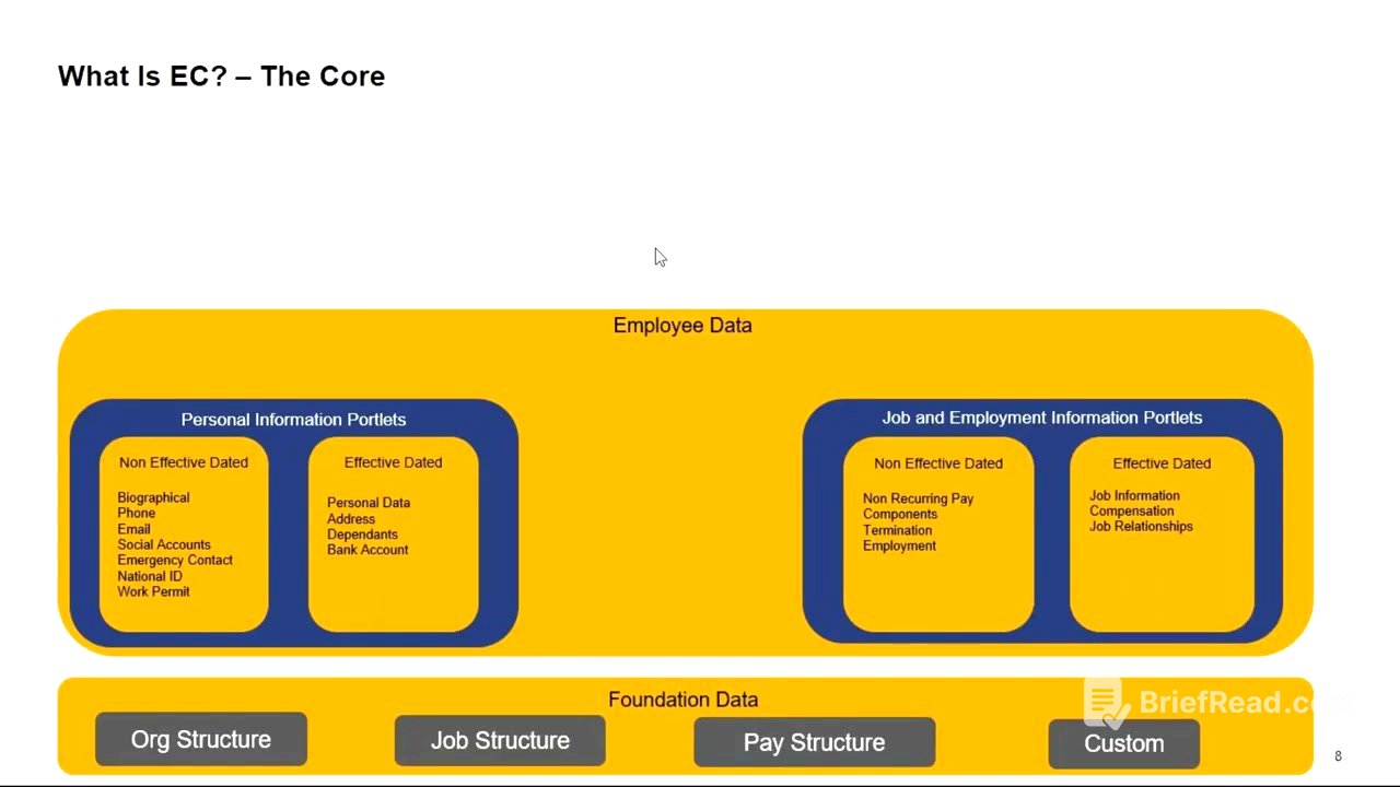 SAP SuccessFactors Employee Central Day 5
