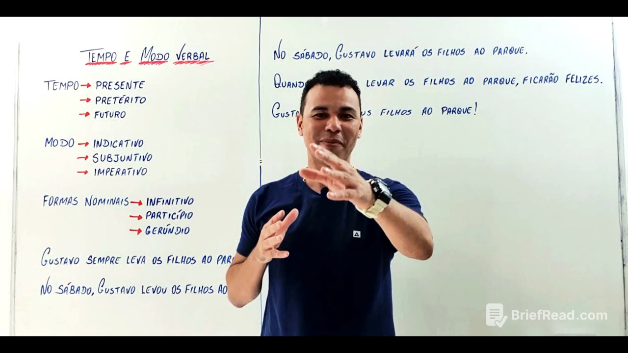 Verbo: Tempo e Modo Verbal