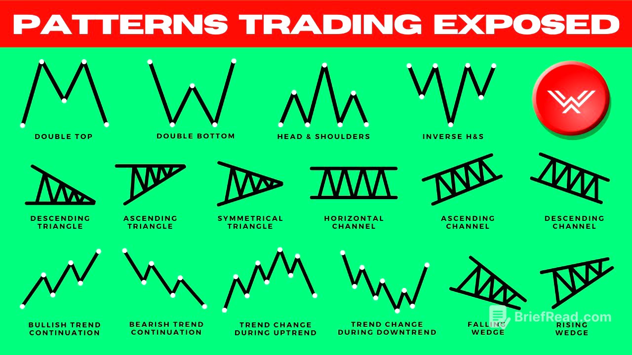 Ultimate Chart Patterns Trading Course (EXPERT INSTANTLY)