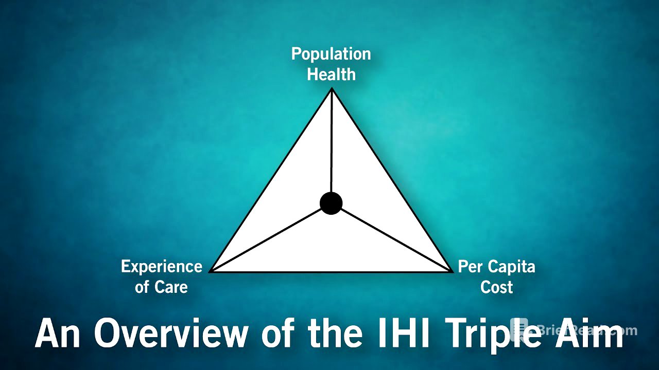 An Overview of the IHI Triple Aim