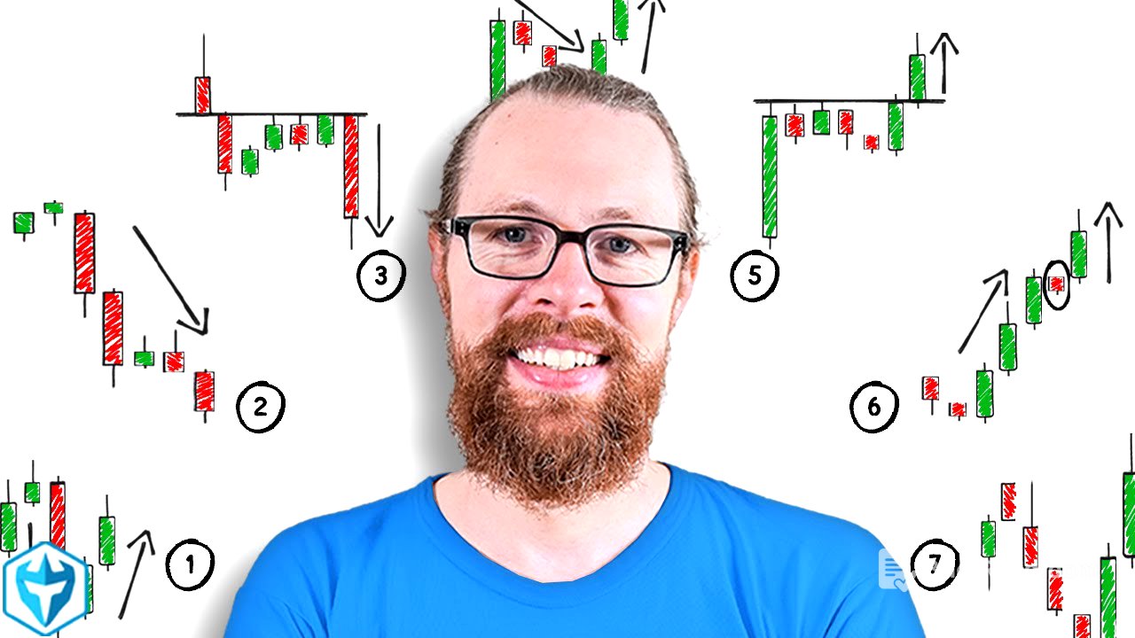 7 Candlestick Patterns I'M ACTUALLY USING Every Day