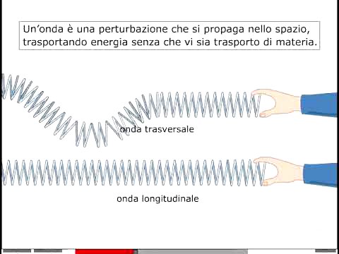 Onde trasversali e longitudinali