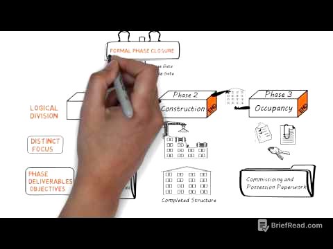 Project Phases