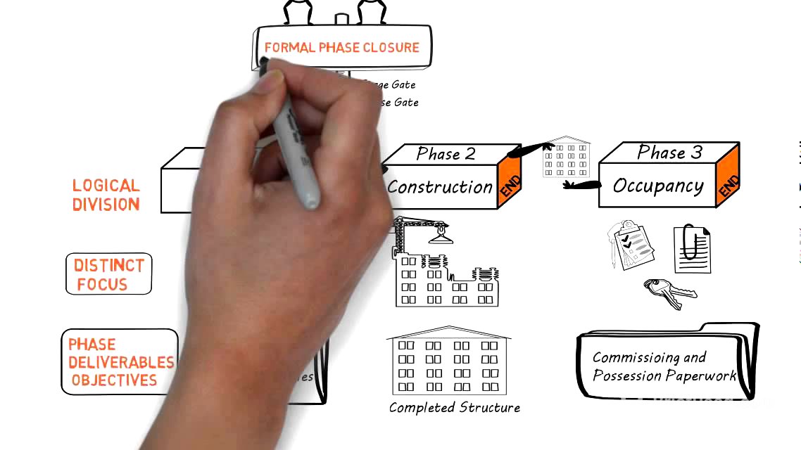 Project Phases