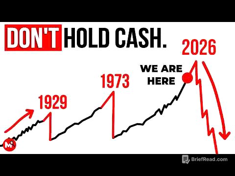 This Setup Only Happens Once Every 50 Years — It JUST Happened Again.