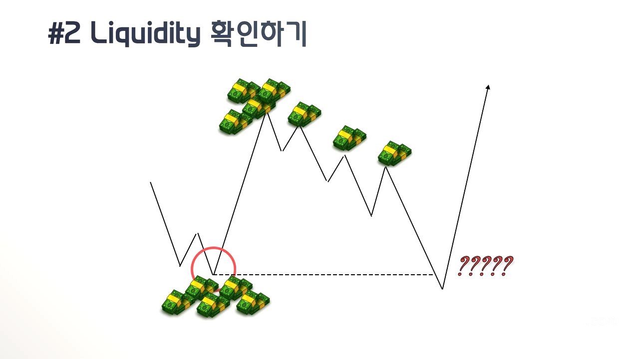 ICT 진입 전략 #2.Liquidity 이용하기