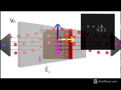 4 EFEITO HALL.avi