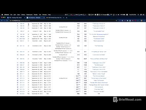 Parsing HTML and Saving Data - Data Analysis with Python Course