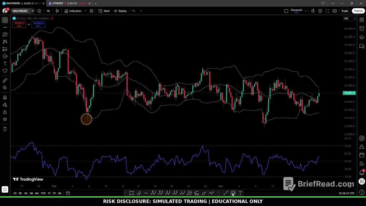 Nasdaq (NAS100): Nvidia $1 Trillion AI Catalyst vs FOMC Trap  | Best Prop 4 U | Prop Firm Trading