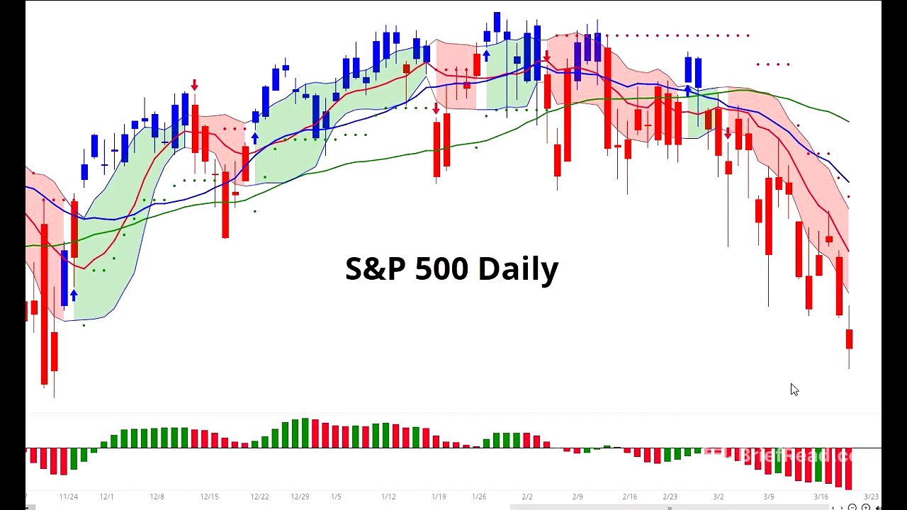 Stock Market CRASH:  THE MOMENT OF TRUTH!!!!!  Will Support Hold or Break? A CRASH is Inevitable!!!