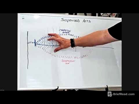 Suspended Acts (Part 3) - September 30, 2023