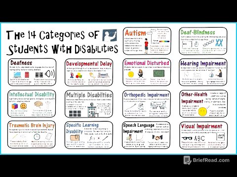 Students with Disabilities: Special Education Categories