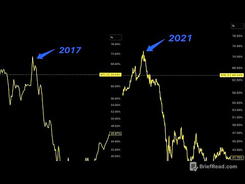 Crypto cycle ending (this is the trigger)