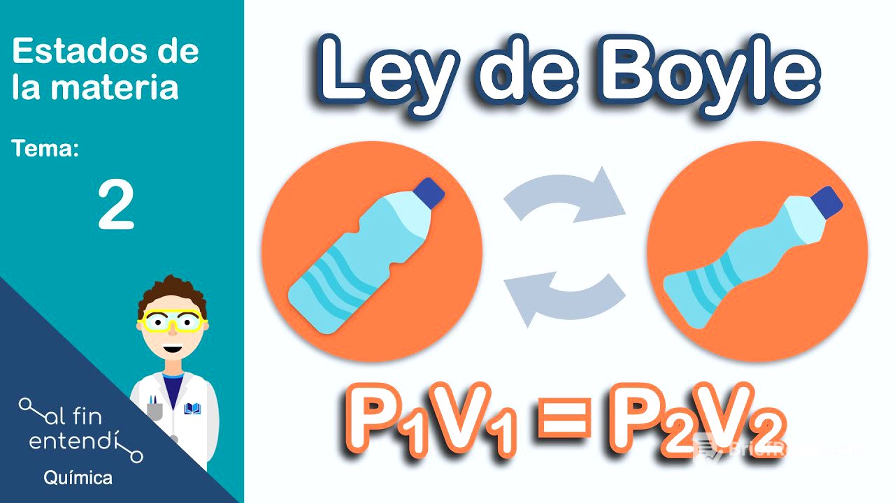 Ley de Boyle. Teoría, cálculos, experimentos.
