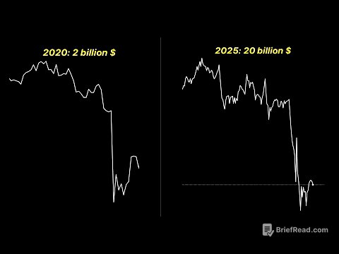 RECORD: 20 billion $ wipped from crypto