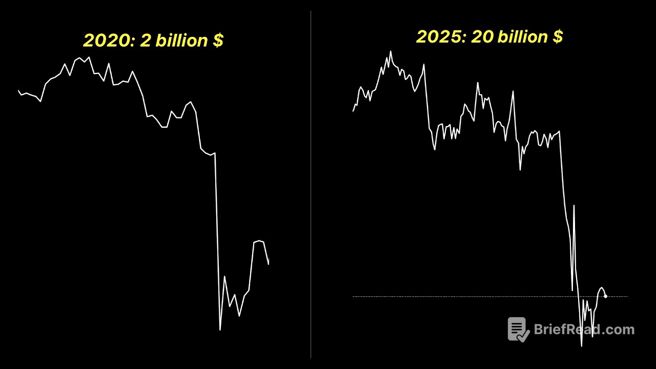 RECORD: 20 billion $ wipped from crypto
