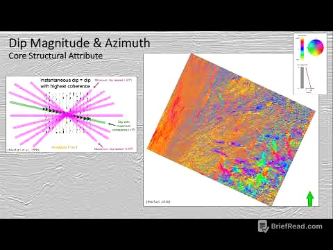Seismic Attributes for Fault Identification