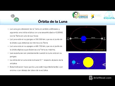 Luna. Fase 1 - OVA 2025