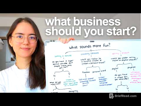 give me 31 minutes & I’ll tell you exactly what business to start