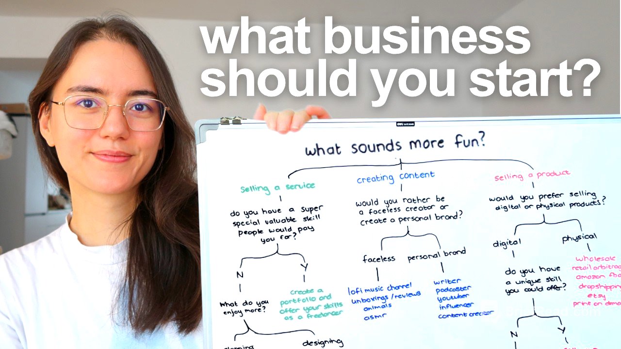 give me 31 minutes & I’ll tell you exactly what business to start