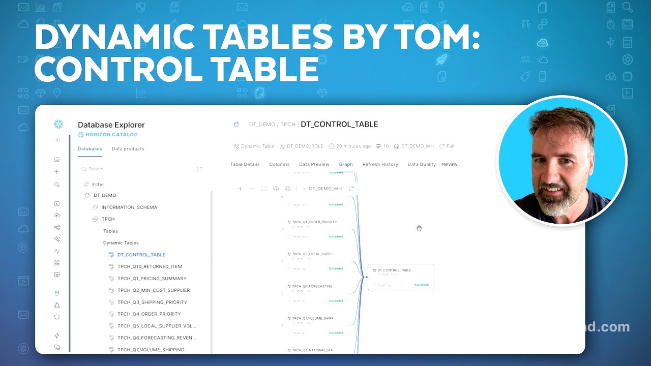 Dynamic Tables: Build A Control Table To Orchestrate Refreshes