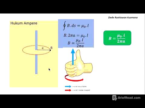 MEDAN MAGNET 1 (Medan magnet di sekitar kawat lurus berarus listrik)