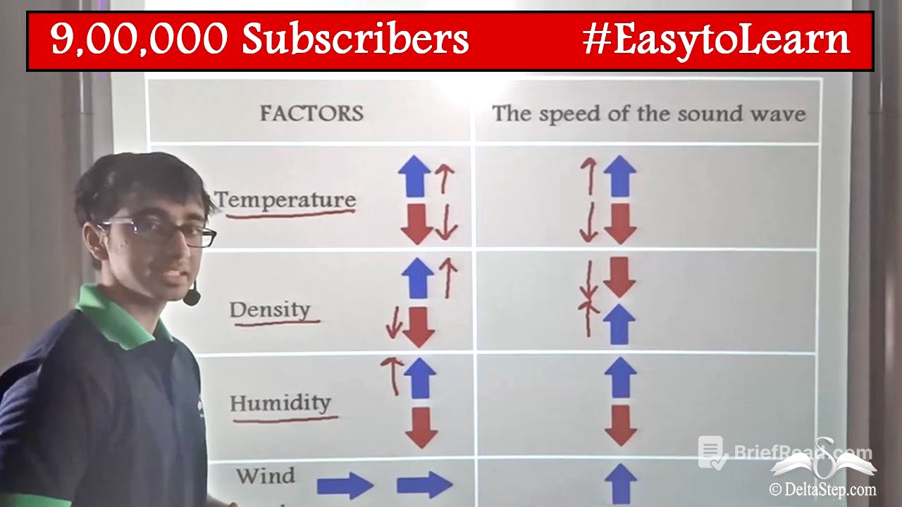 Factors affecting Speed of Sound | Class 9 | CBSE | NCERT | ICSE
