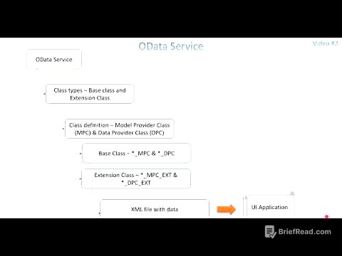 Video 2: OData Service - Model, Entity and MPC & DPC Class