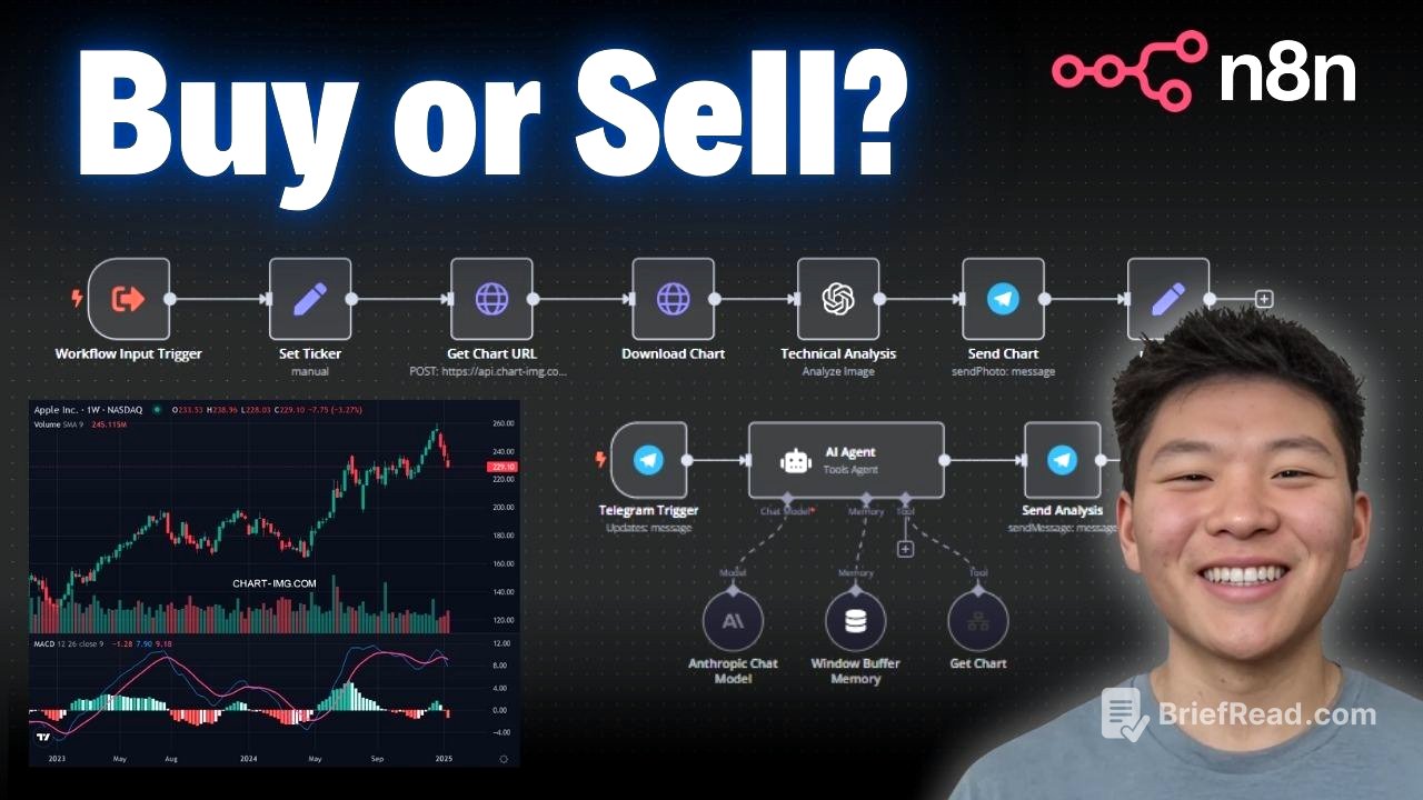 How I Built A Technical Analyst AI Agent in n8n With No Code