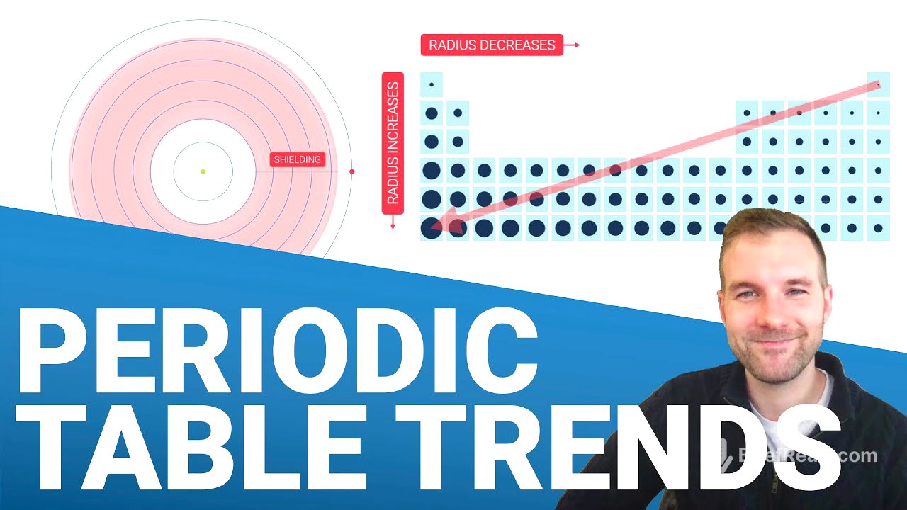 Trends in the Periodic Table