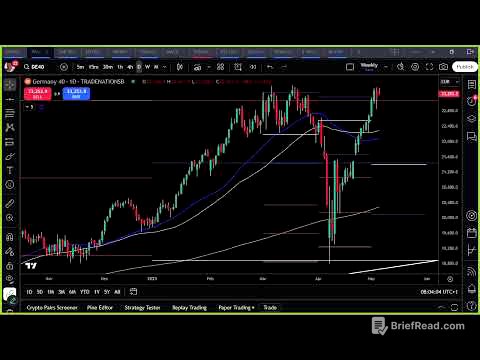 Which pairs to trade today? 7th May 2025 - #LiveForexAnalysis
