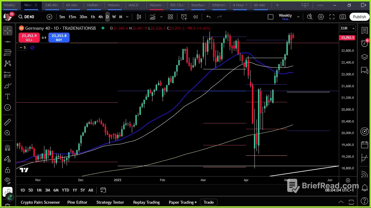 Which pairs to trade today? 7th May 2025 - #LiveForexAnalysis