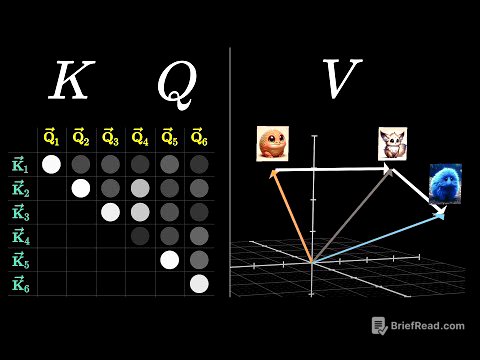 Attention in transformers, step-by-step | Deep Learning Chapter 6