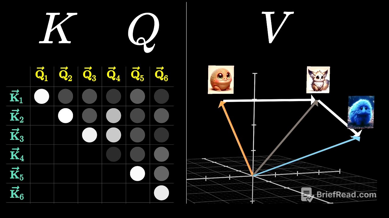 Attention in transformers, step-by-step | Deep Learning Chapter 6