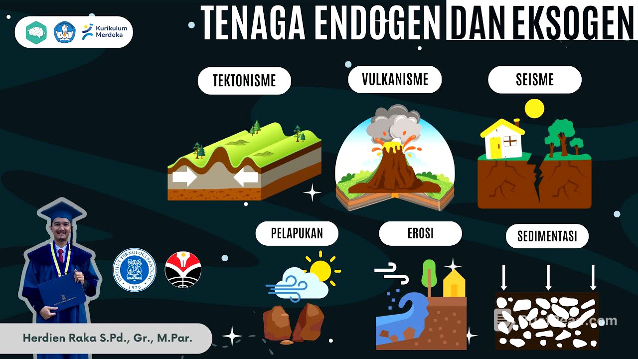 LITOSFER : TENAGA ENDOGEN DAN EKSOGEN