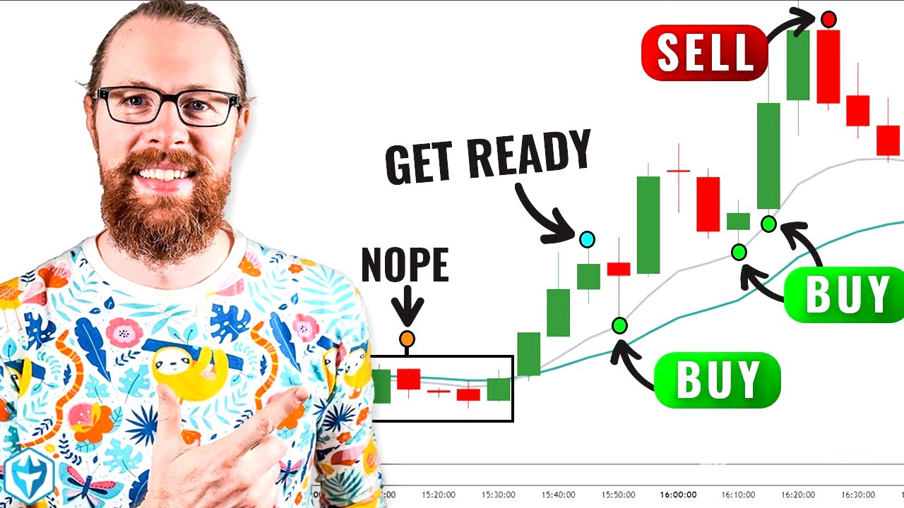 The Ultimate Step-by-Step Moving Average Trading Guide (Full Training)