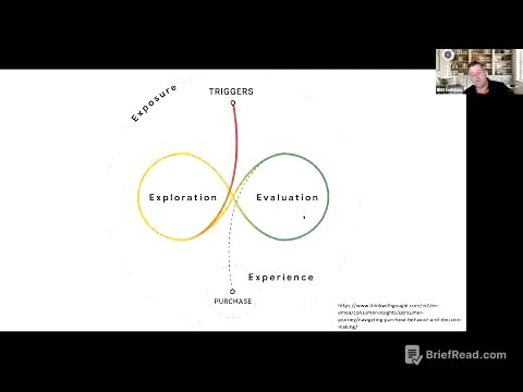 🎥 YouTube Title:Understanding Today’s Consumer Behavior in a Digital World | Dr. Markus Rach