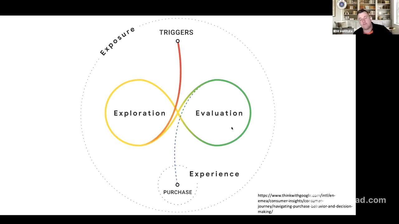 🎥 YouTube Title:Understanding Today’s Consumer Behavior in a Digital World | Dr. Markus Rach