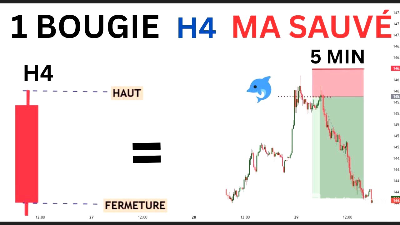 Ma Stratégie Unique Avec Une Seule Bougie $500/jour