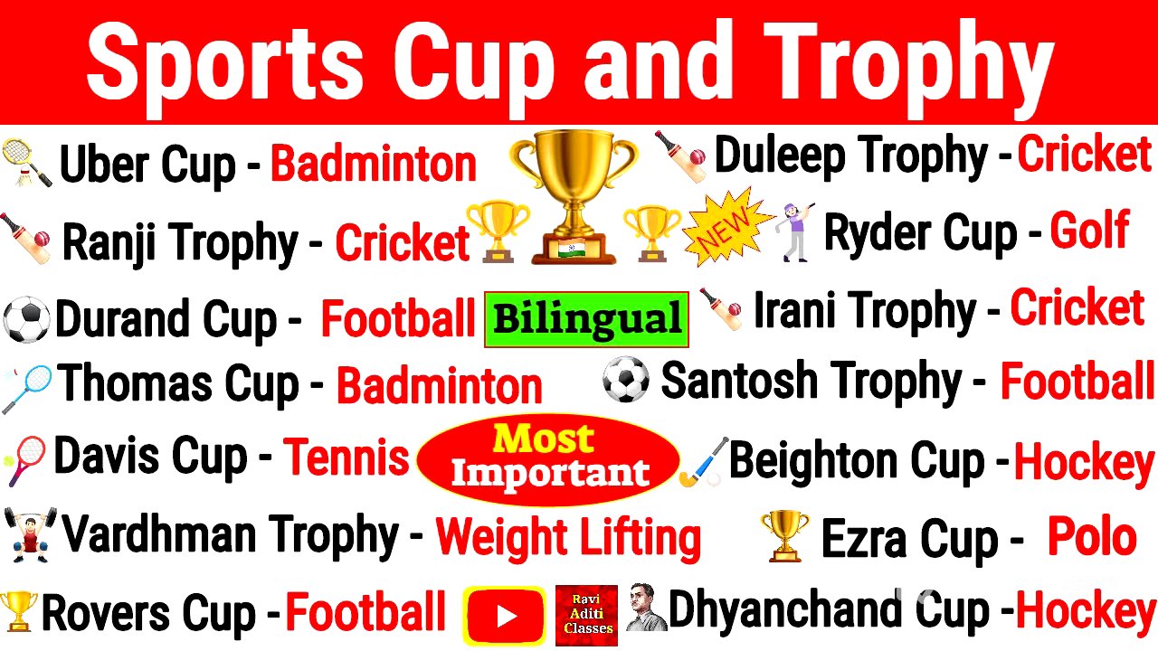 Sports Cups & Trophies / Sports Gk Most Important Questions / Sports Current Affairs 2022 / GK Trick