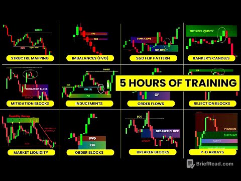 The Ultimate "Smart Money Course" Ever🔥 | Liquidity - Imbalances - Manipulation | SMC | ICT |