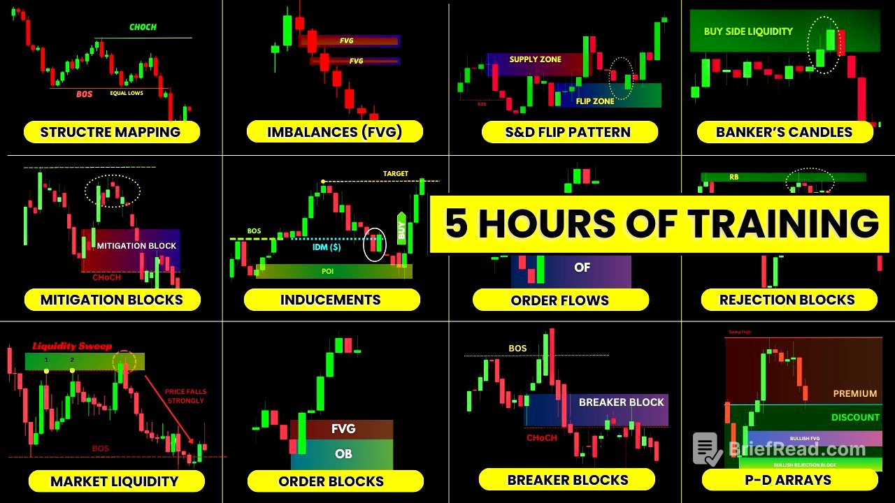The Ultimate "Smart Money Course" Ever🔥 | Liquidity - Imbalances - Manipulation | SMC | ICT |
