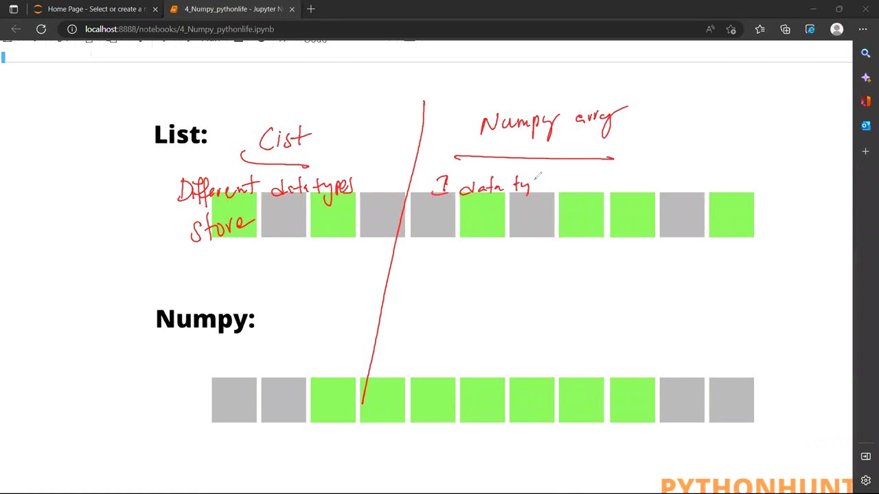 Numerical Python (Numpy) Library
